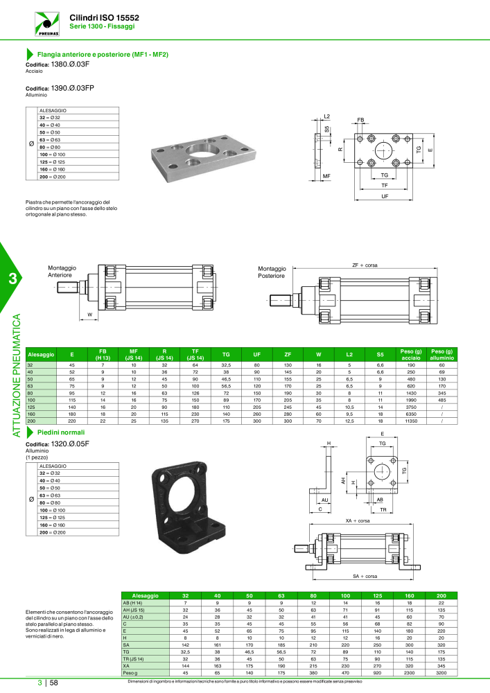 Pneumax - Catalogo Principale n.: 21222 - Pagina 828