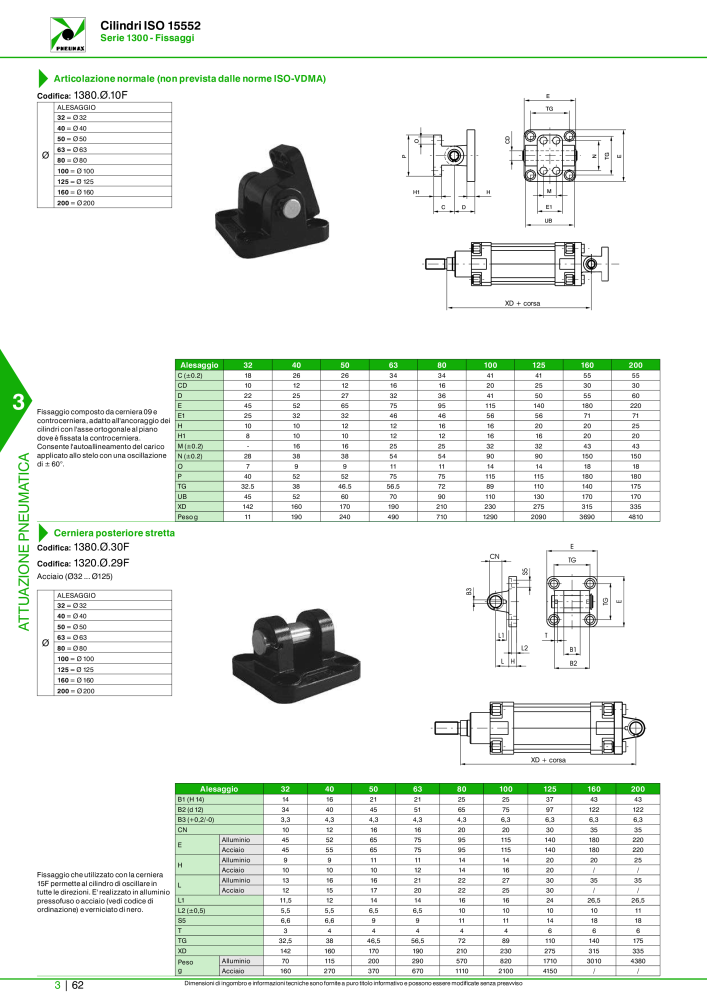 Pneumax - Catalogo Principale Nº: 21222 - Página 832