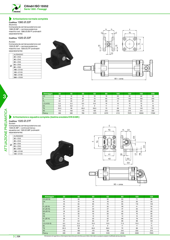 Pneumax - Catalogo Principale NO.: 21222 - Page 834