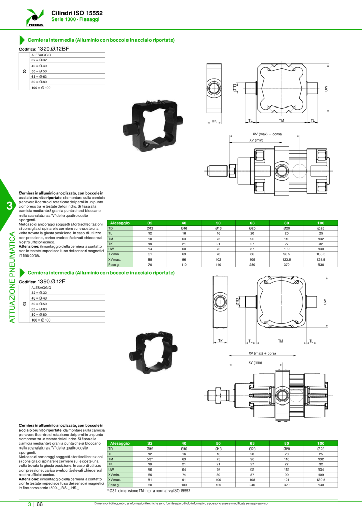 Pneumax - Catalogo Principale n.: 21222 - Pagina 836