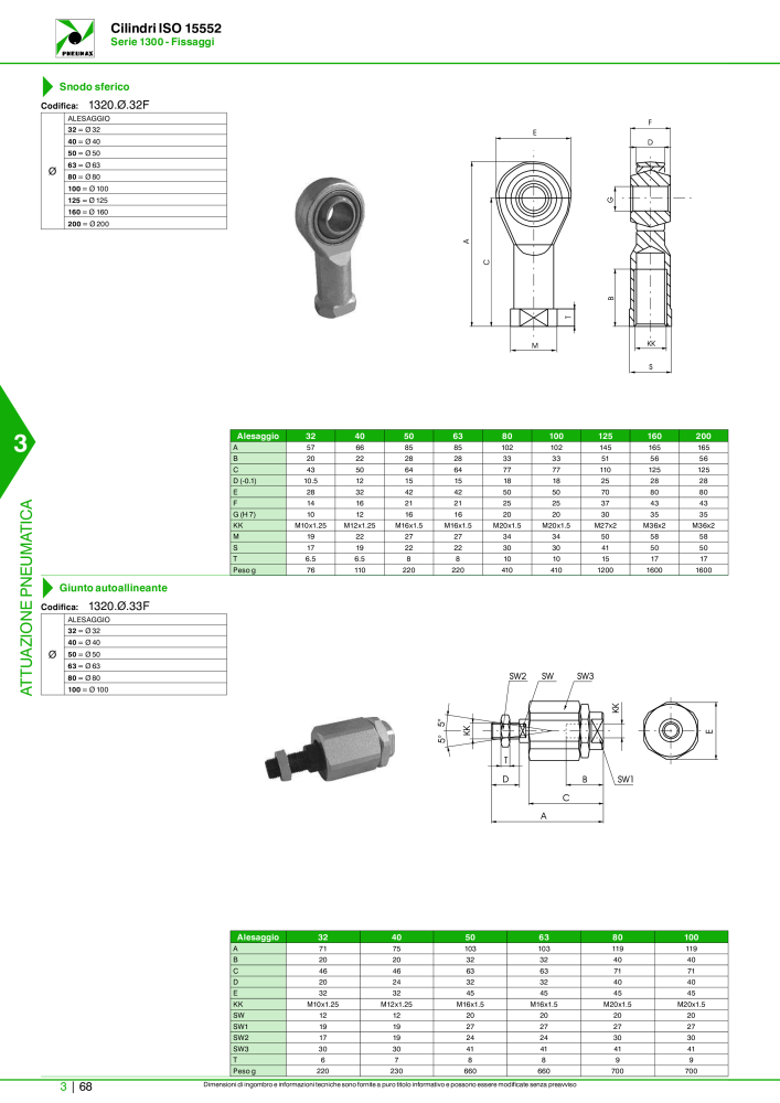 Pneumax - Catalogo Principale n.: 21222 - Pagina 838