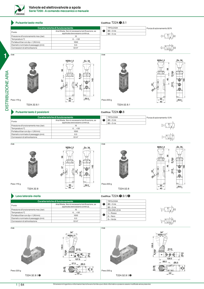 Pneumax - Catalogo Principale Nº: 21222 - Página 84