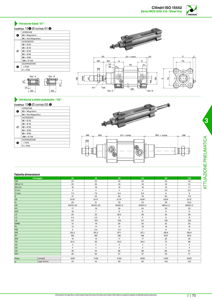 Pneumax - Catalogo Principale NO.: 21222 - Page 843