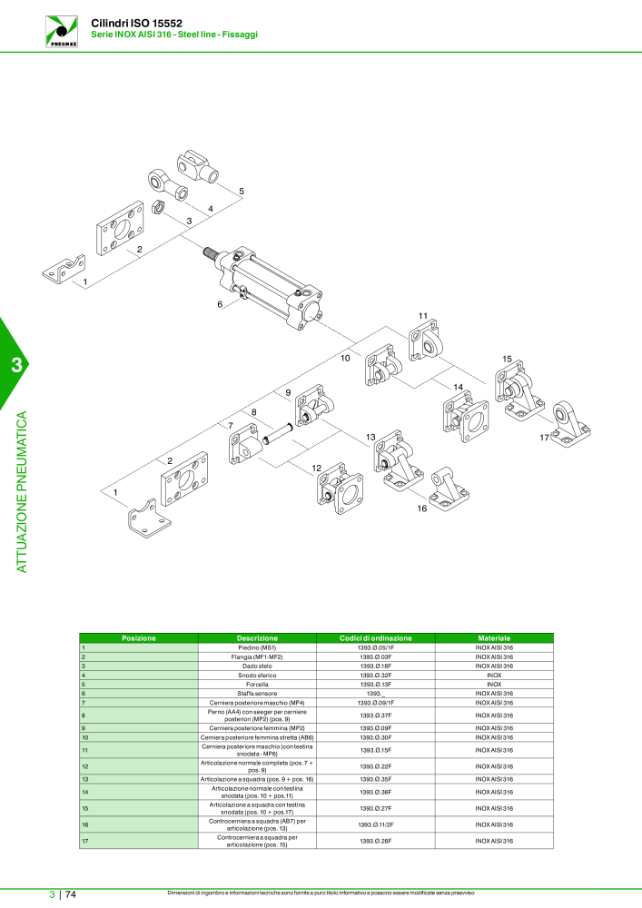 Pneumax - Catalogo Principale Nº: 21222 - Página 844