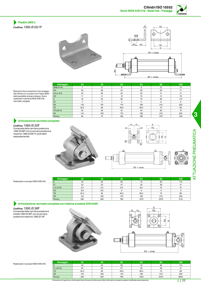 Pneumax - Catalogo Principale NO.: 21222 - Page 847