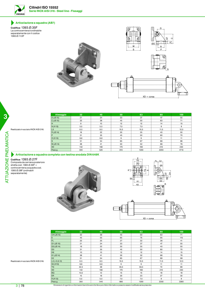 Pneumax - Catalogo Principale n.: 21222 - Pagina 848