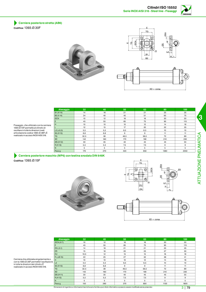 Pneumax - Catalogo Principale n.: 21222 - Pagina 849