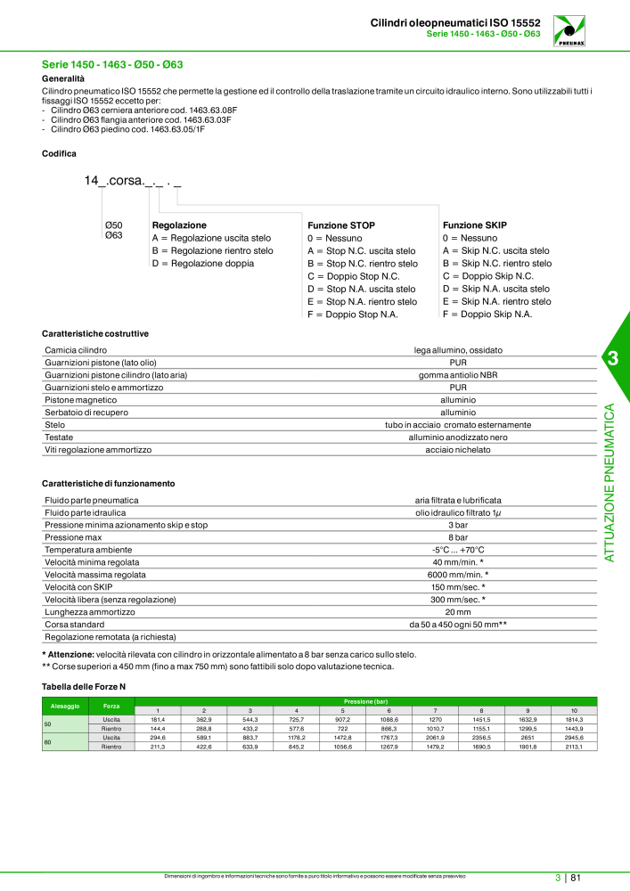 Pneumax - Catalogo Principale NO.: 21222 - Page 851