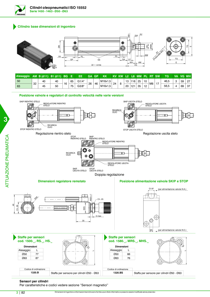 Pneumax - Catalogo Principale NO.: 21222 - Page 852