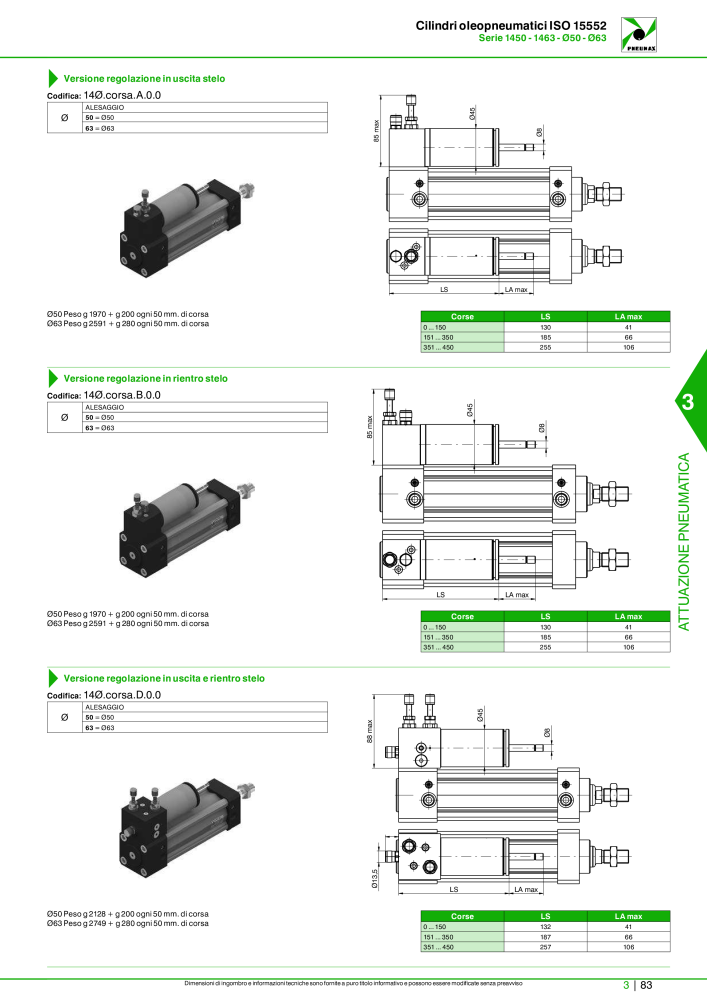 Pneumax - Catalogo Principale n.: 21222 - Pagina 853