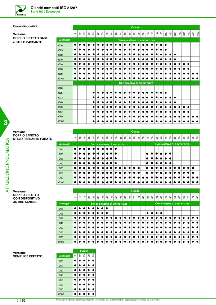 Pneumax - Catalogo Principale n.: 21222 - Pagina 858