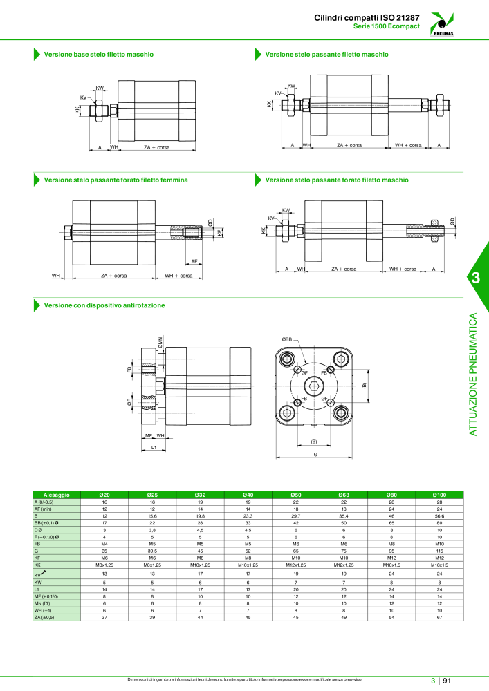 Pneumax - Catalogo Principale n.: 21222 - Pagina 861