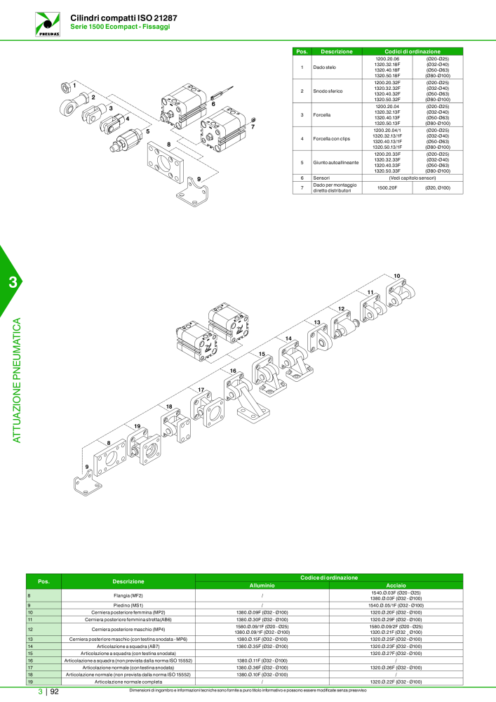 Pneumax - Catalogo Principale NO.: 21222 - Page 862