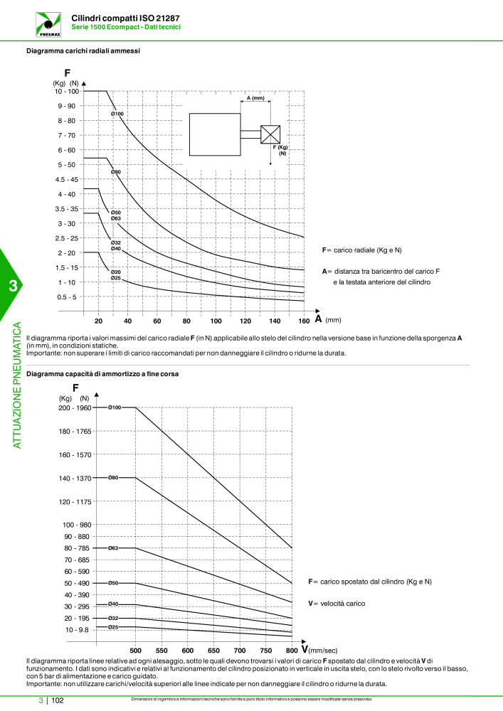 Pneumax - Catalogo Principale n.: 21222 - Pagina 872