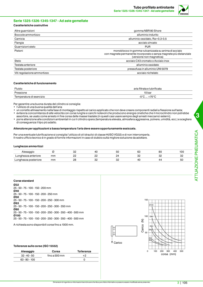 Pneumax - Catalogo Principale Nº: 21222 - Página 875