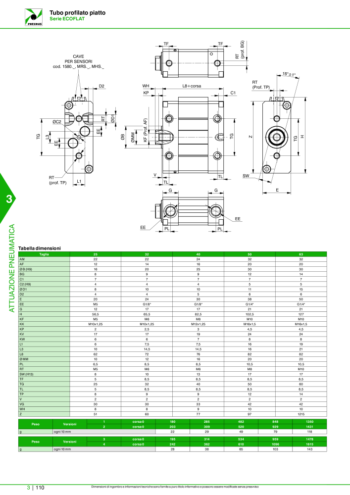 Pneumax - Catalogo Principale Nº: 21222 - Página 880