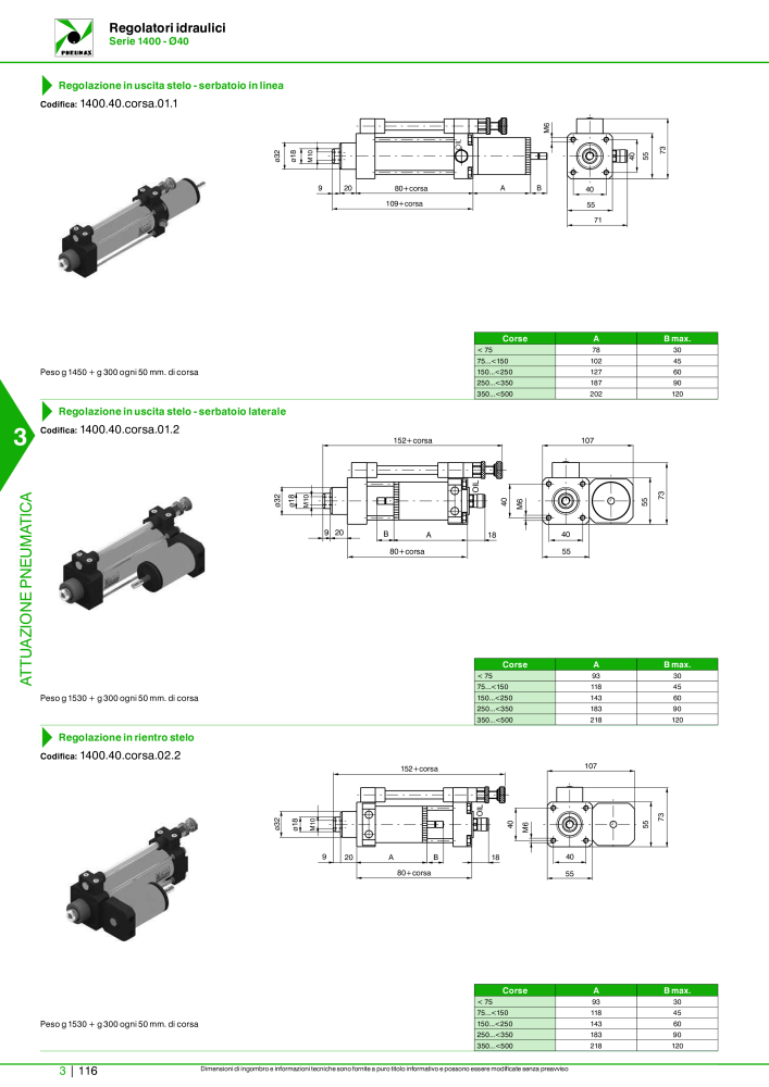 Pneumax - Catalogo Principale n.: 21222 - Pagina 886