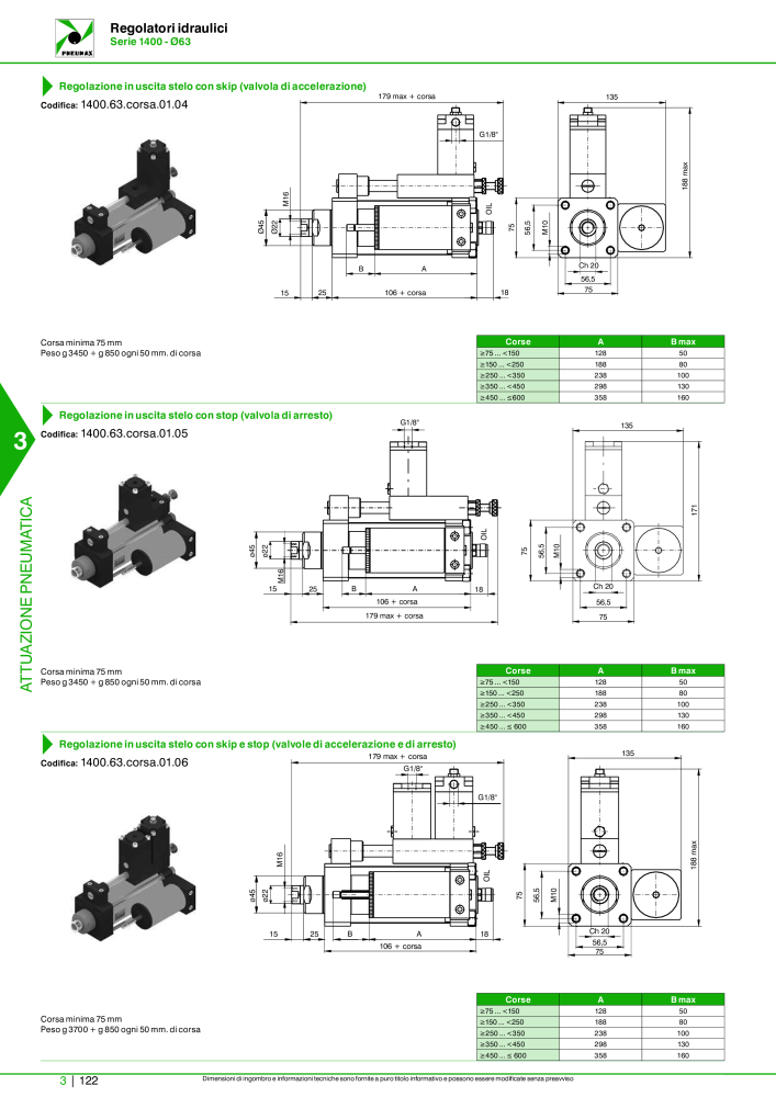 Pneumax - Catalogo Principale n.: 21222 - Pagina 892