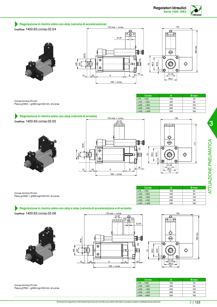 Pneumax - Catalogo Principale NO.: 21222 - Page 893