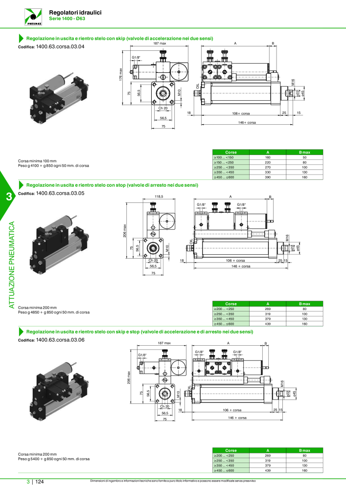 Pneumax - Catalogo Principale Nº: 21222 - Página 894