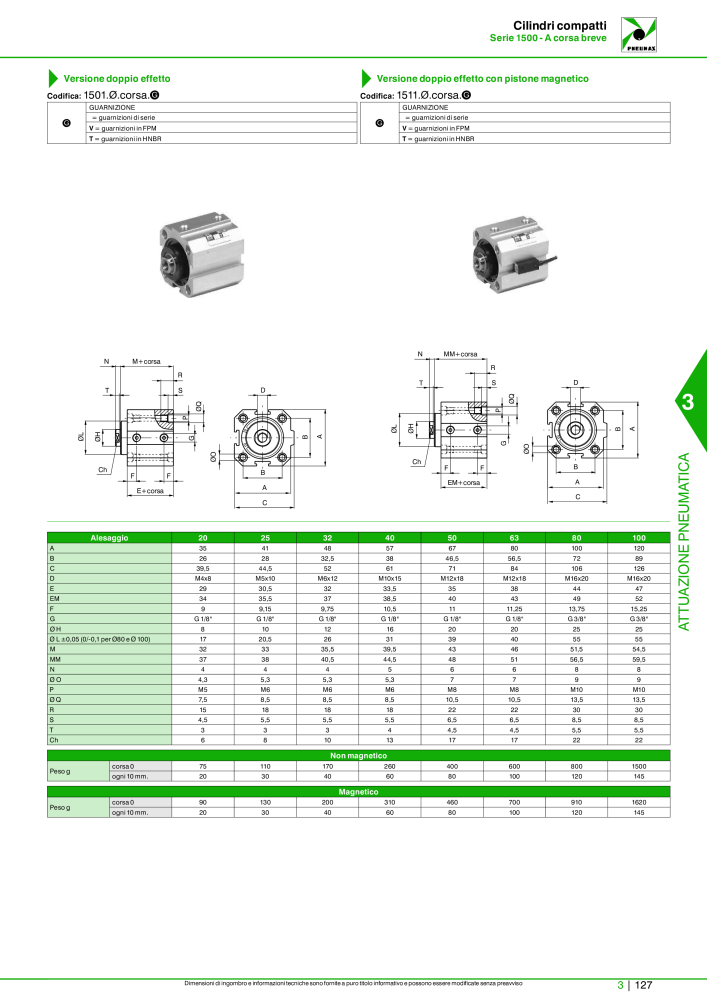 Pneumax - Catalogo Principale Nº: 21222 - Página 897