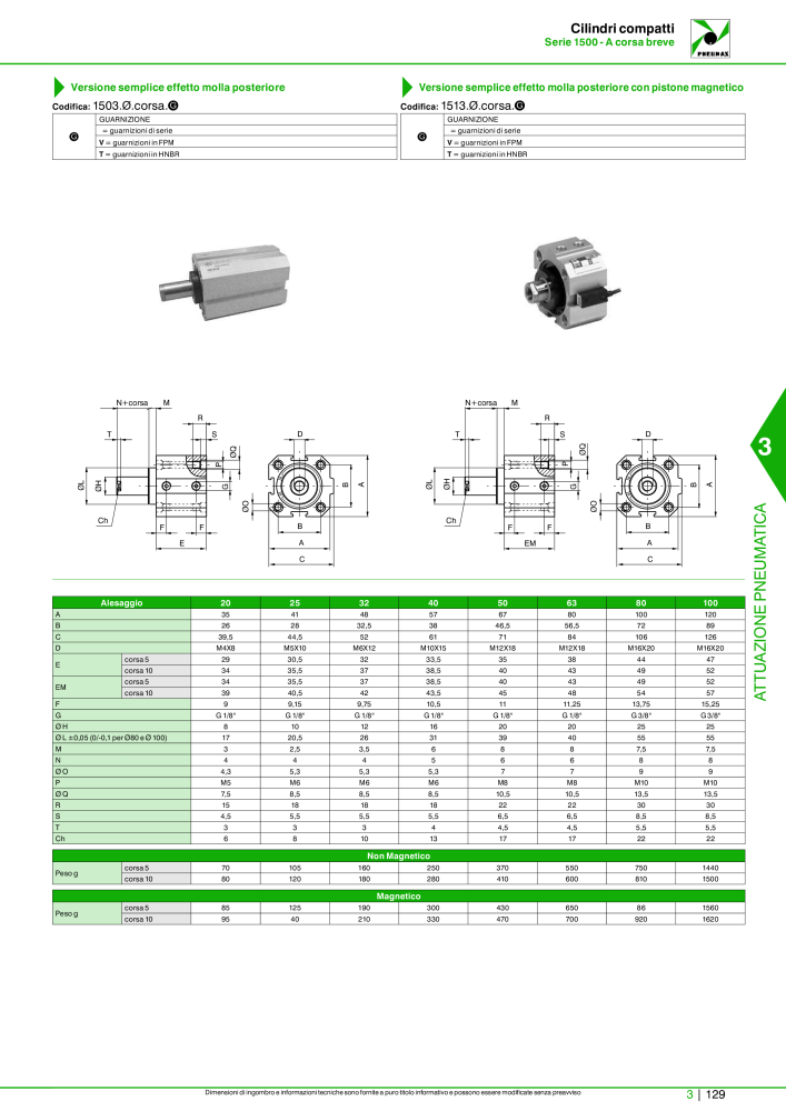 Pneumax - Catalogo Principale n.: 21222 - Pagina 899