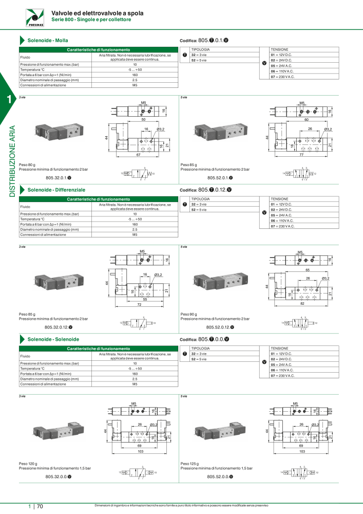 Pneumax - Catalogo Principale n.: 21222 - Pagina 90