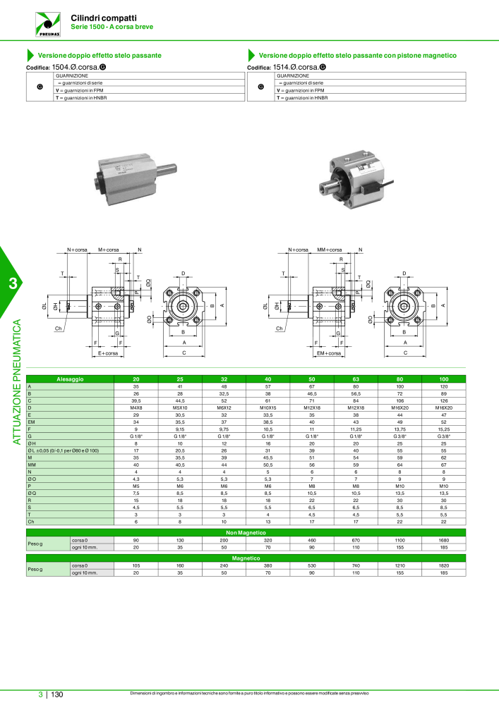 Pneumax - Catalogo Principale n.: 21222 - Pagina 900