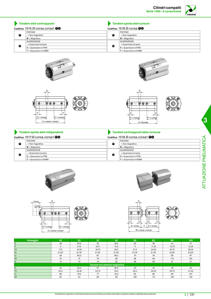 Pneumax - Catalogo Principale NO.: 21222 - Page 901