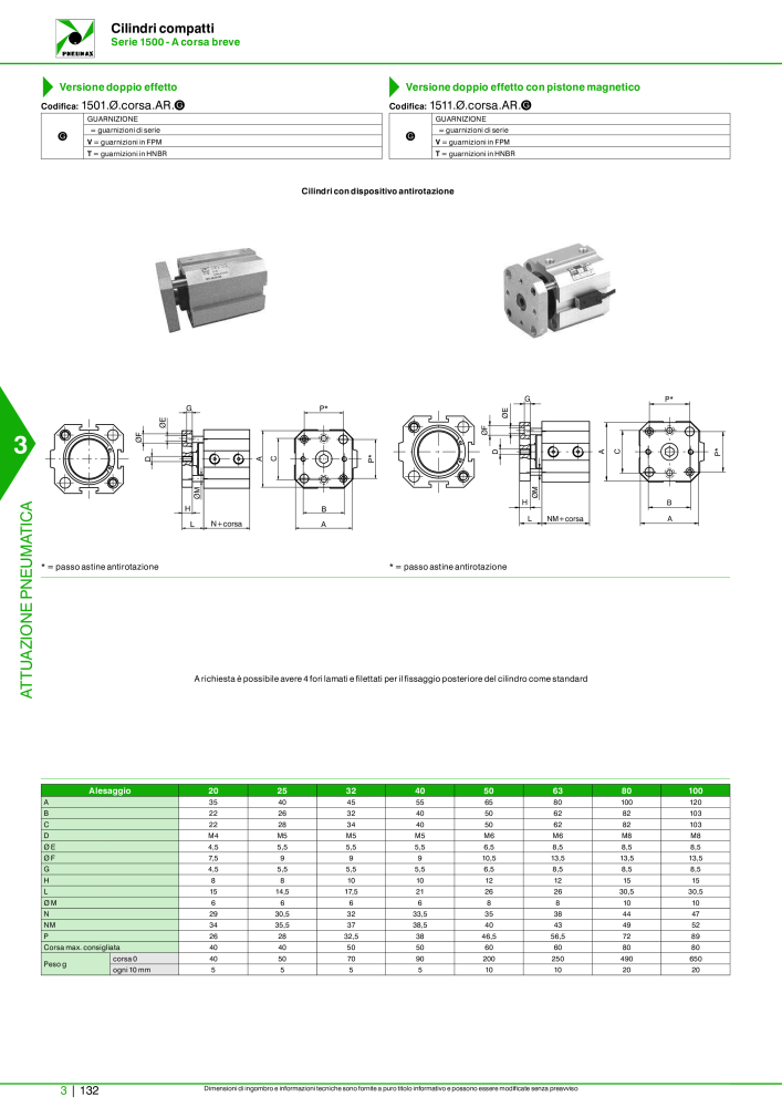 Pneumax - Catalogo Principale n.: 21222 - Pagina 902