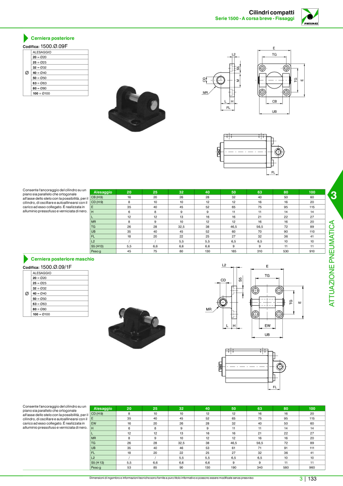 Pneumax - Catalogo Principale n.: 21222 - Pagina 903