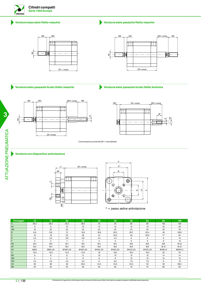 Pneumax - Catalogo Principale NO.: 21222 - Page 908