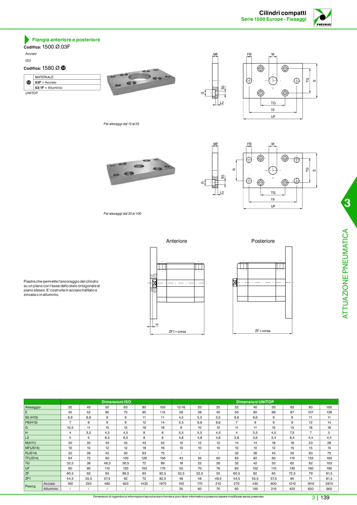 Pneumax - Catalogo Principale Nº: 21222 - Página 909