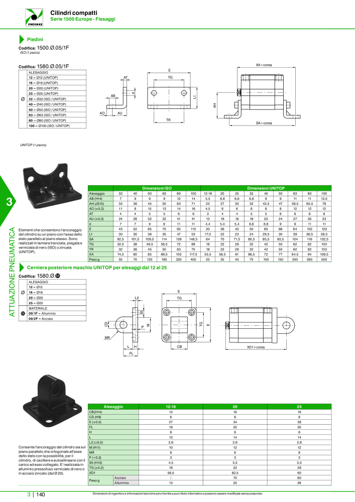 Pneumax - Catalogo Principale Nº: 21222 - Página 910