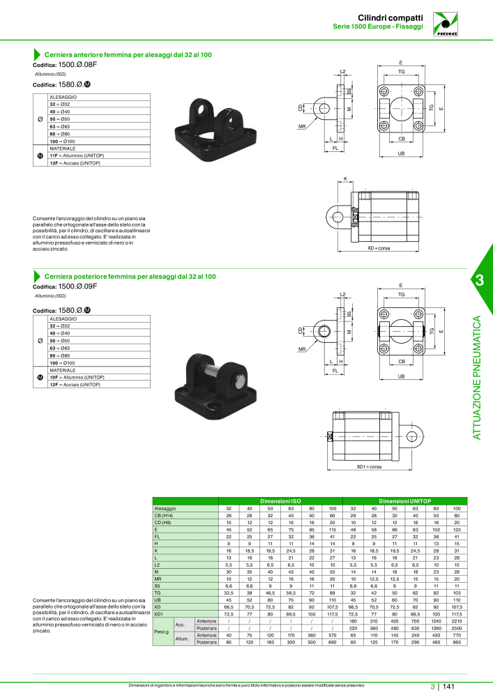 Pneumax - Catalogo Principale Nº: 21222 - Página 911