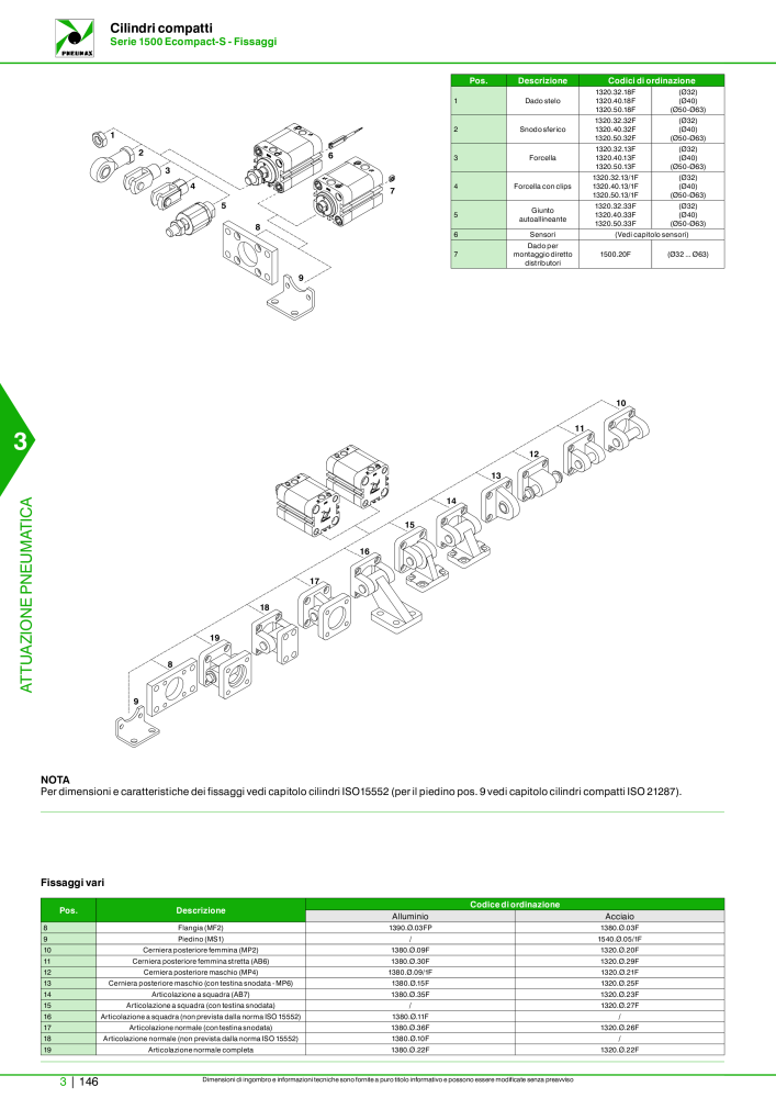 Pneumax - Catalogo Principale n.: 21222 - Pagina 916