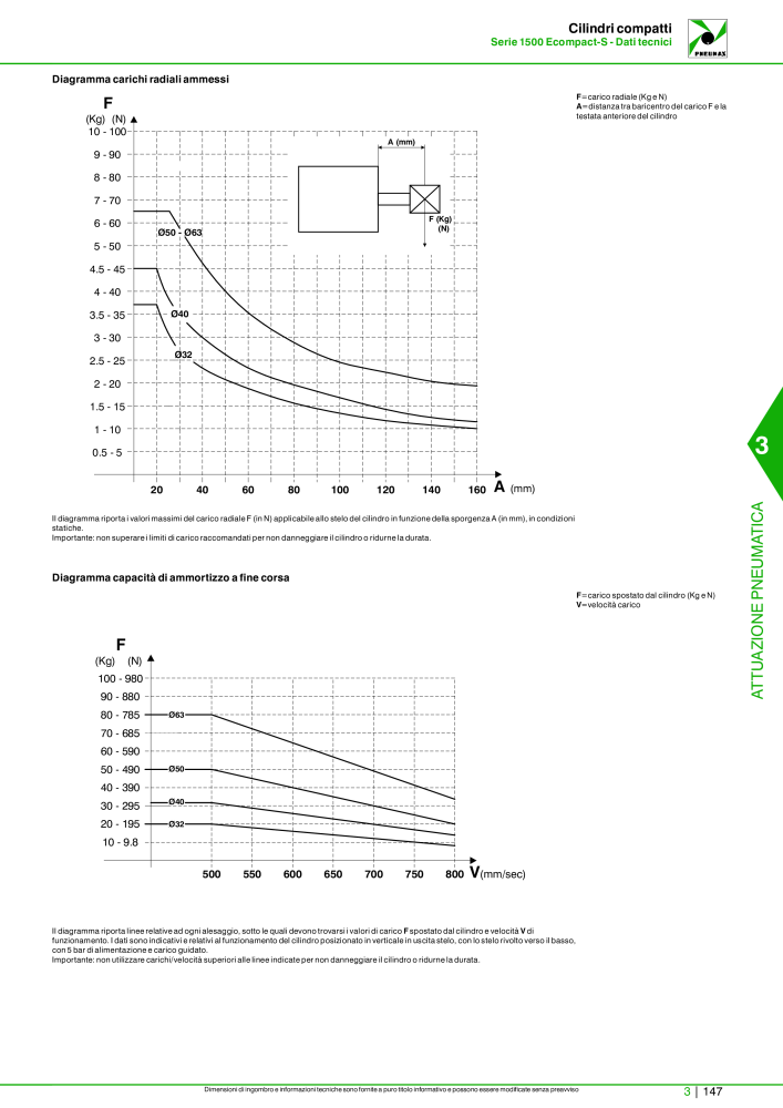 Pneumax - Catalogo Principale n.: 21222 - Pagina 917