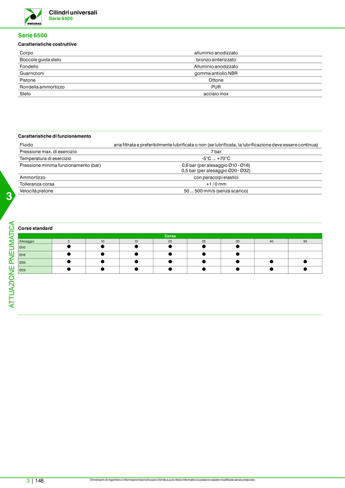 Pneumax - Catalogo Principale Nº: 21222 - Página 918