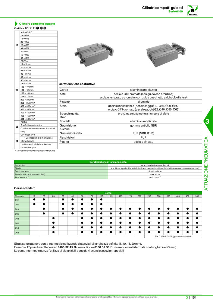 Pneumax - Catalogo Principale n.: 21222 - Pagina 921