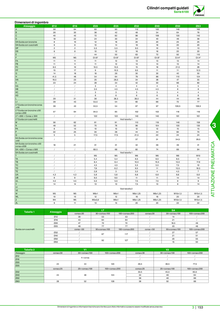 Pneumax - Catalogo Principale n.: 21222 - Pagina 923