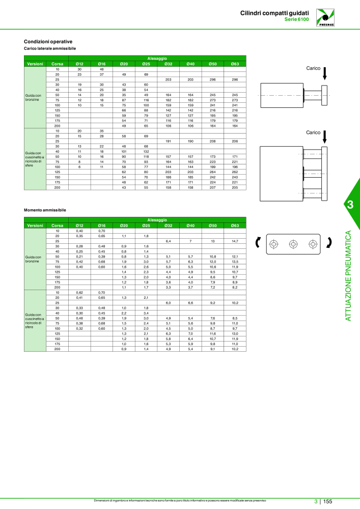 Pneumax - Catalogo Principale n.: 21222 - Pagina 925