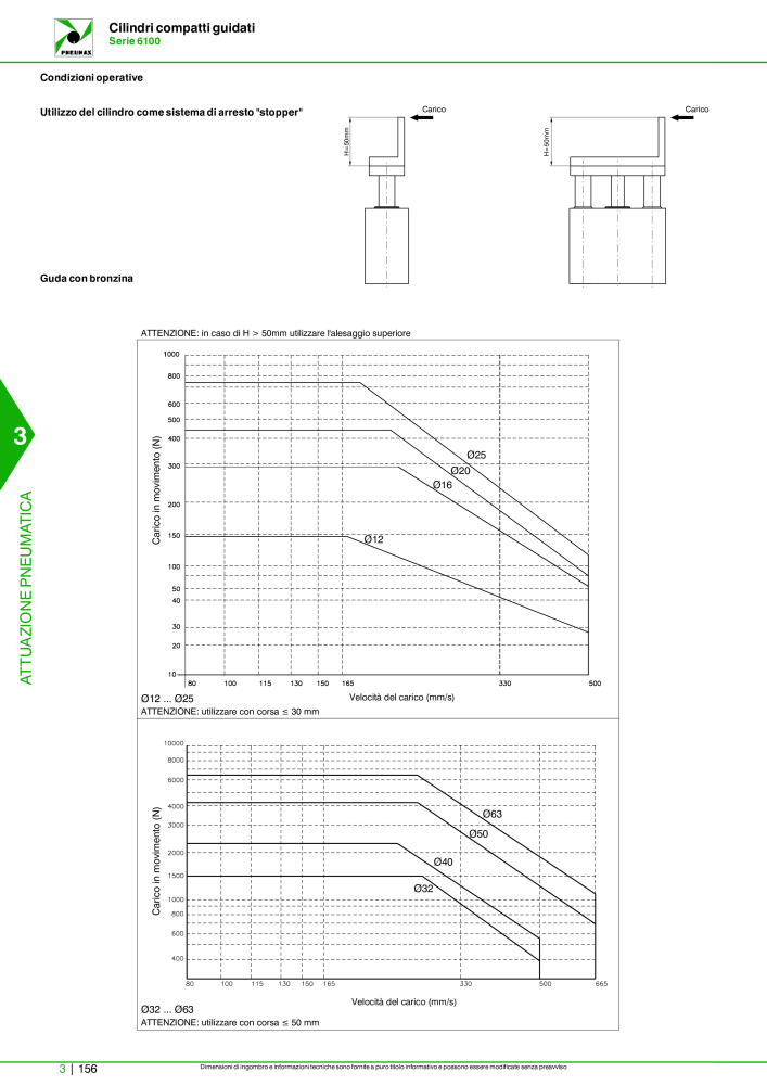 Pneumax - Catalogo Principale NO.: 21222 - Page 926