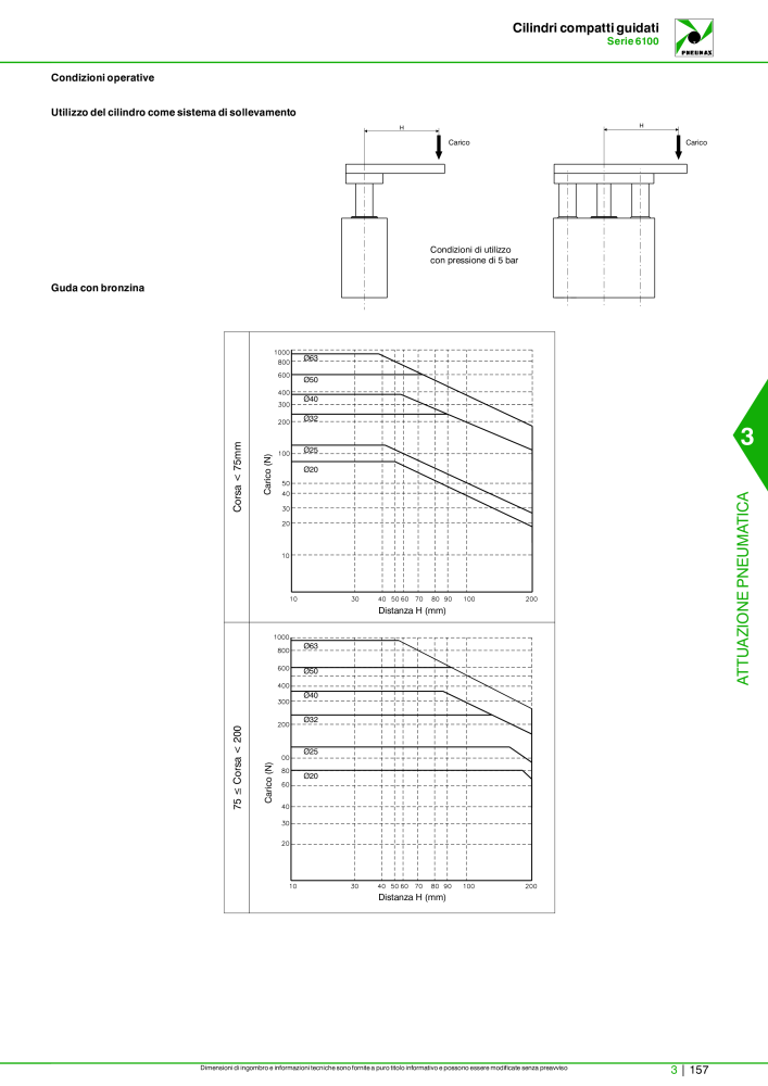 Pneumax - Catalogo Principale n.: 21222 - Pagina 927