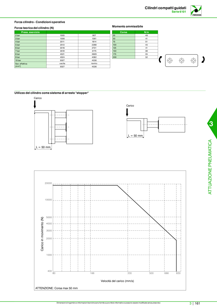 Pneumax - Catalogo Principale Nº: 21222 - Página 931