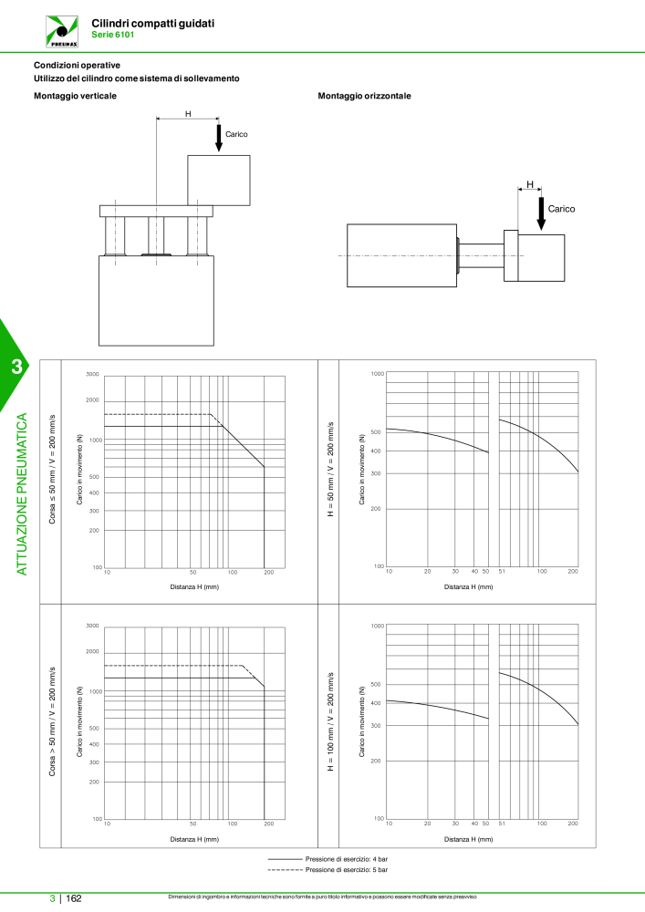 Pneumax - Catalogo Principale Nº: 21222 - Página 932