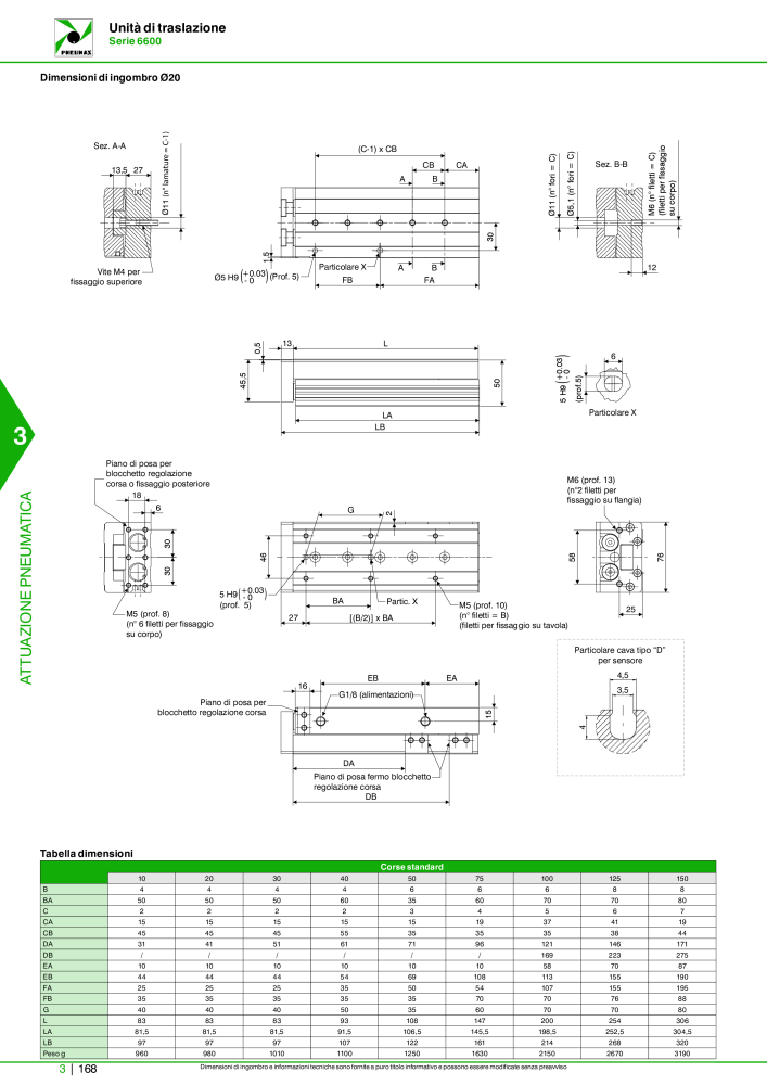 Pneumax - Catalogo Principale n.: 21222 - Pagina 938