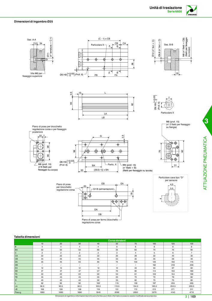 Pneumax - Catalogo Principale n.: 21222 - Pagina 939