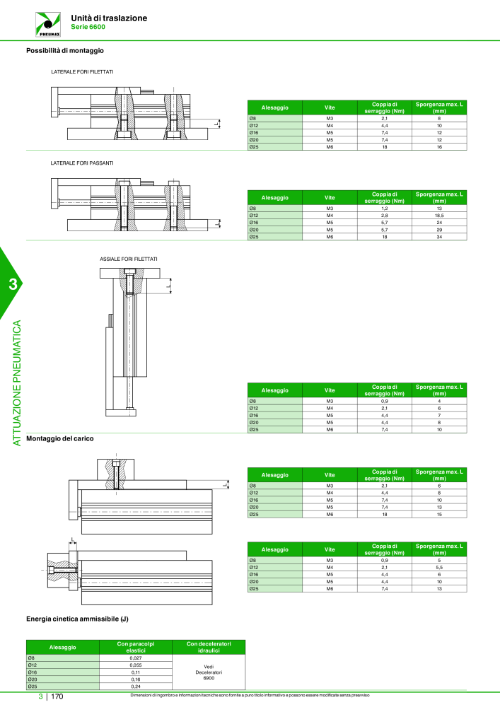 Pneumax - Catalogo Principale NO.: 21222 - Page 940