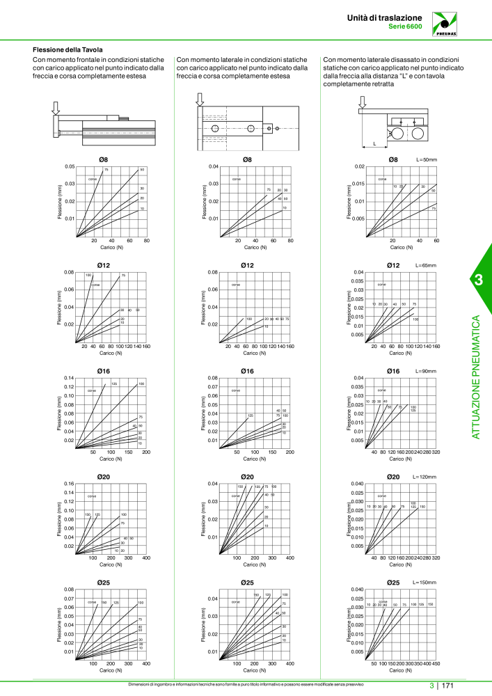 Pneumax - Catalogo Principale Nº: 21222 - Página 941