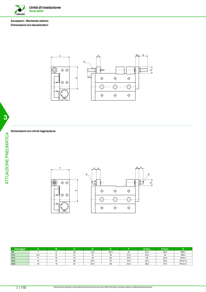 Pneumax - Catalogo Principale NR.: 21222 - Seite 942